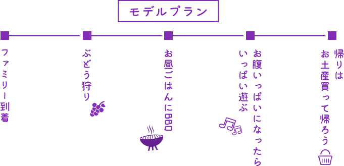 ファミリーで楽しむモデルコース