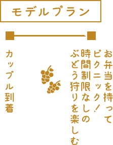 カップルで楽しむモデルコース